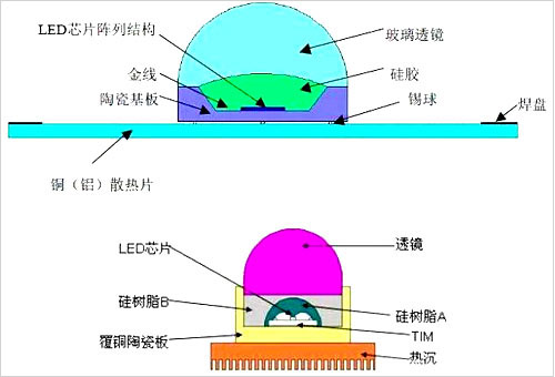 1LED燈珠.jpg