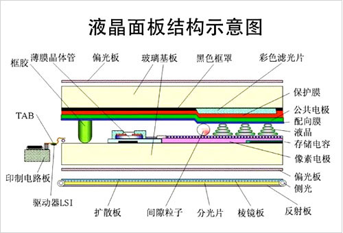 1液晶結(jié)構(gòu).jpg